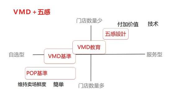 零售空间打动人心，视觉占比83%-广告人干货库