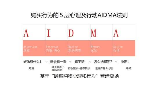 零售空间打动人心，视觉占比83%-广告人干货库
