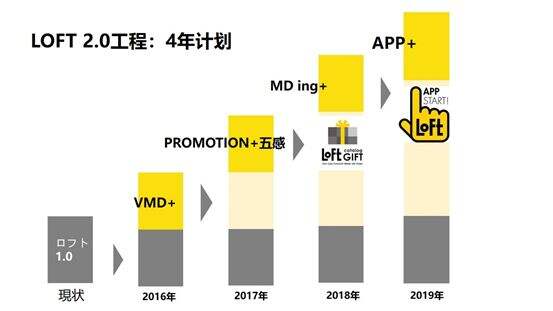 零售空间打动人心，视觉占比83%-广告人干货库