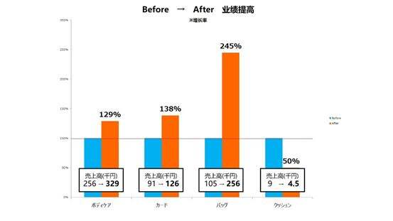 零售空间打动人心，视觉占比83%-广告人干货库