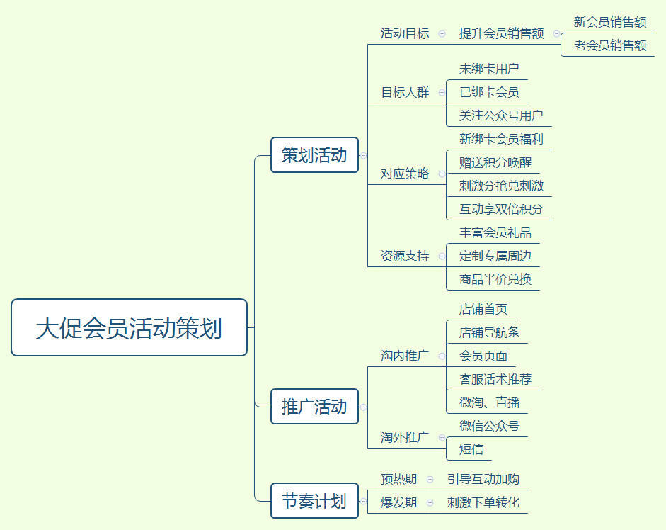 广告人干货库