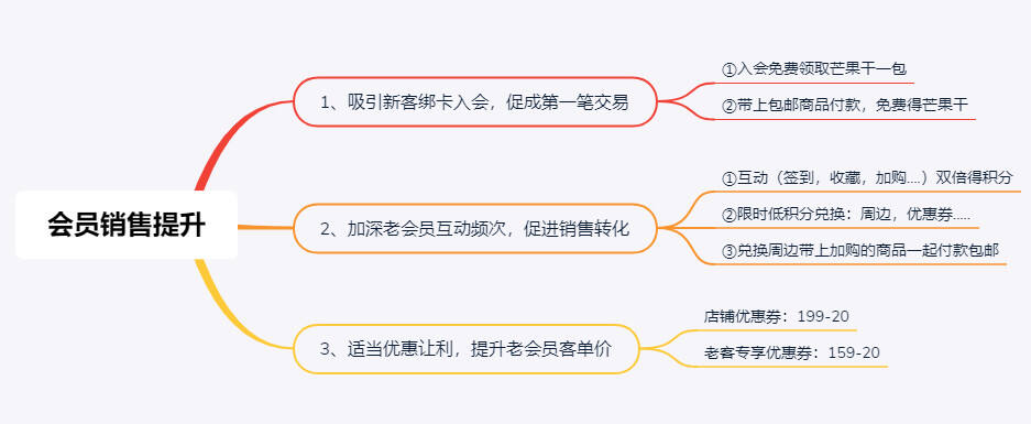 广告人干货库 大促会员活动策划就得这么做!-广告人干货库