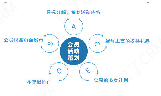 广告人干货库 大促会员活动策划就得这么做!-广告人干货库