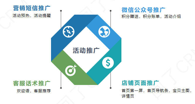 广告人干货库 大促会员活动策划就得这么做!-广告人干货库