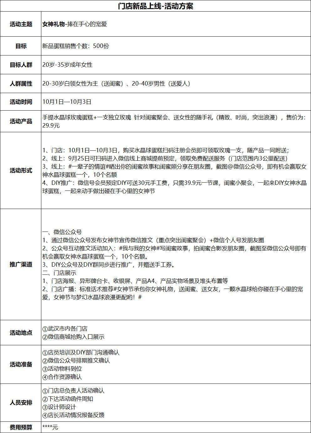 广告人干货库 大促会员活动策划就得这么做!-广告人干货库