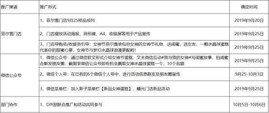 广告人干货库 大促会员活动策划就得这么做!-广告人干货库