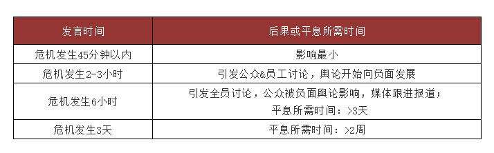 广告人干货库 讲公关应对方法的有很多,这篇可能是最全的-广告人干货库