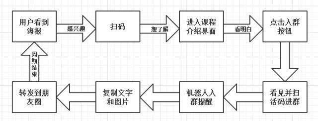 广告人干货库