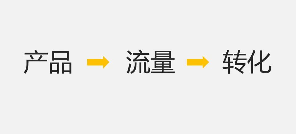 广告人干货库 复盘拆解:裂变13级、留存94%,深度复盘一场公众号「病毒传播」-广告人干货库