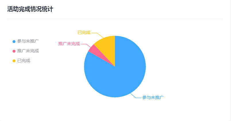 广告人干货库 复盘拆解:裂变13级、留存94%,深度复盘一场公众号「病毒传播」-广告人干货库