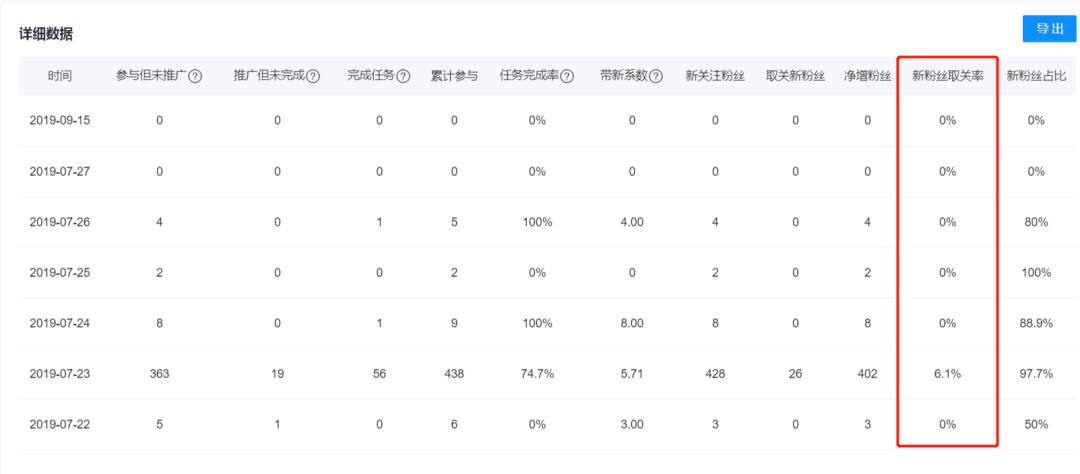 广告人干货库 复盘拆解:裂变13级、留存94%,深度复盘一场公众号「病毒传播」-广告人干货库