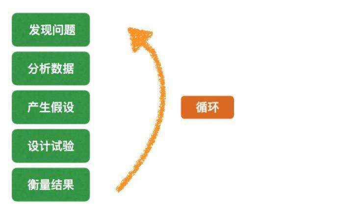 广告人干货库 复盘拆解:裂变13级、留存94%,深度复盘一场公众号「病毒传播」-广告人干货库
