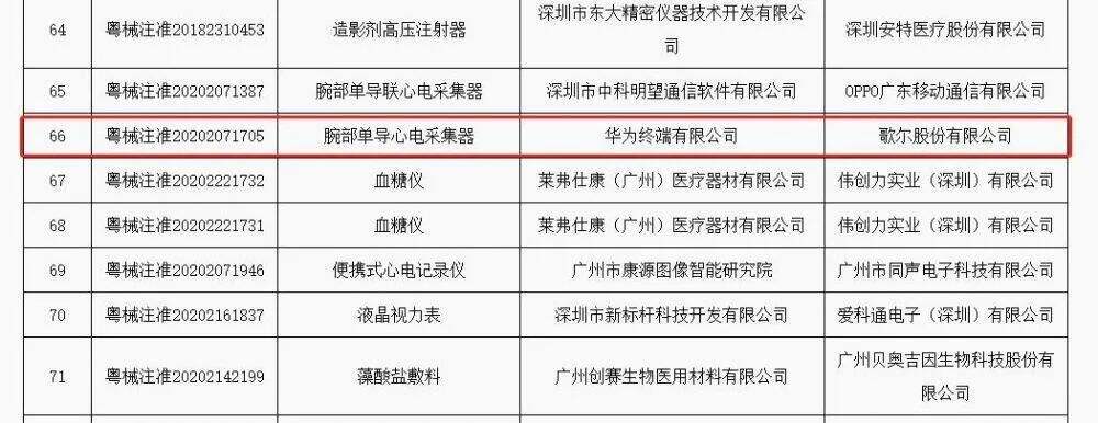 广告人干货库 干货早报:网红补税662万,大众点评回应王思聪,新氧道歉,滴滴、BOSS直聘被网络安全审查,-广告人干货库