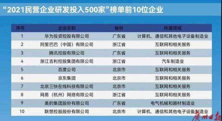 广告人干货库 干货早报:网红补税662万,大众点评回应王思聪,新氧道歉,滴滴、BOSS直聘被网络安全审查,-广告人干货库