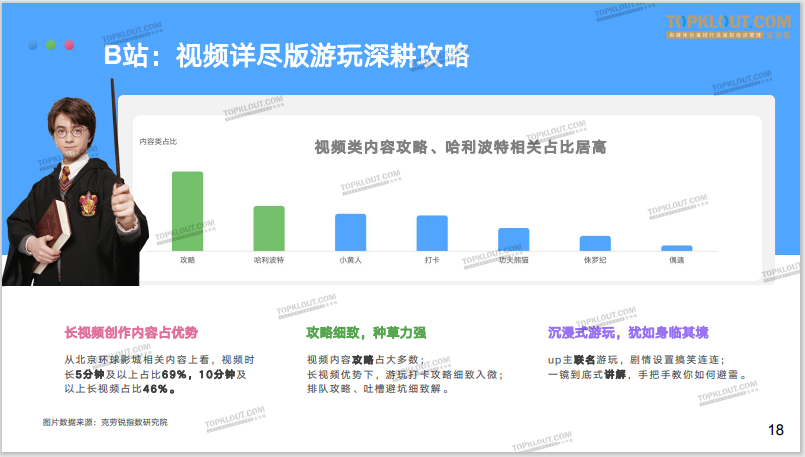 广告人干货库 寻找流量背后的逻辑秘密——《北京环球度假区社媒营销分析报告》正式发布-广告人干货库