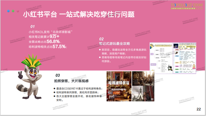 广告人干货库 寻找流量背后的逻辑秘密——《北京环球度假区社媒营销分析报告》正式发布-广告人干货库