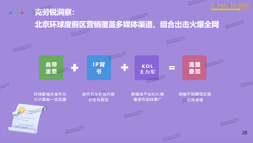 广告人干货库 寻找流量背后的逻辑秘密——《北京环球度假区社媒营销分析报告》正式发布-广告人干货库