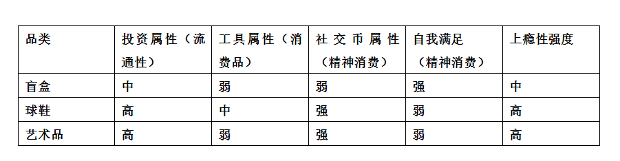 广告人干货库 访谈了500个疯狂买盲盒买艺术品年轻人,我得出了这7条做上瘾消费品的秘诀-广告人干货库