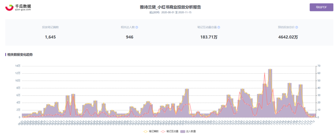 广告人干货库 双十一冲刺,小红书品牌营销攻略-广告人干货库