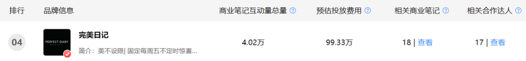 广告人干货库 双十一冲刺,小红书品牌营销攻略-广告人干货库