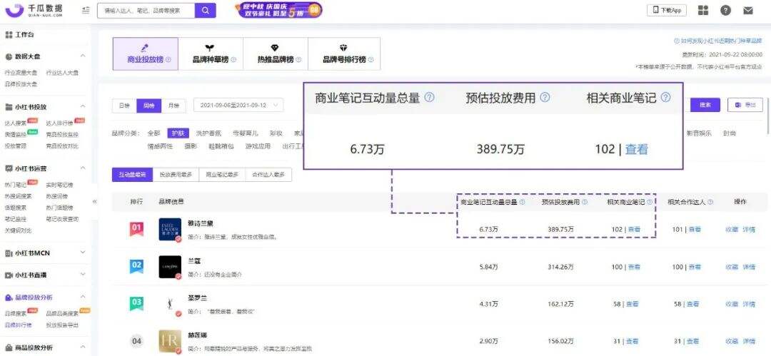 广告人干货库 双十一冲刺,小红书品牌营销攻略-广告人干货库