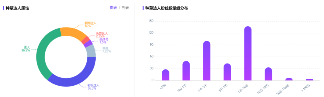 广告人干货库 双十一冲刺,小红书品牌营销攻略-广告人干货库