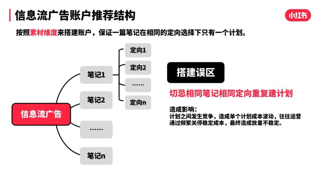 广告人干货库 双十一冲刺,小红书品牌营销攻略-广告人干货库