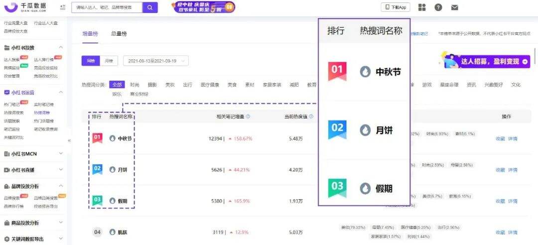 广告人干货库 双十一冲刺,小红书品牌营销攻略-广告人干货库