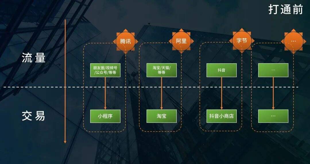 广告人干货库 开始做私域吧:互联互通后,可能会出现的2个机遇-广告人干货库