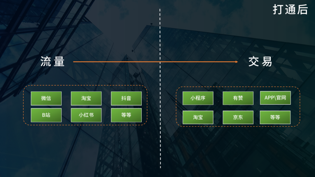 广告人干货库 开始做私域吧:互联互通后,可能会出现的2个机遇-广告人干货库