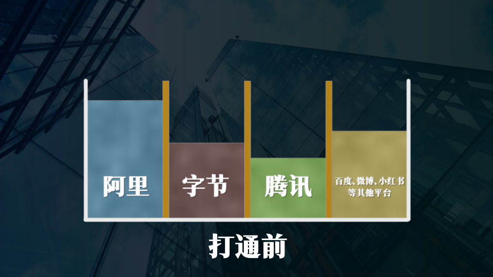 广告人干货库 开始做私域吧:互联互通后,可能会出现的2个机遇-广告人干货库