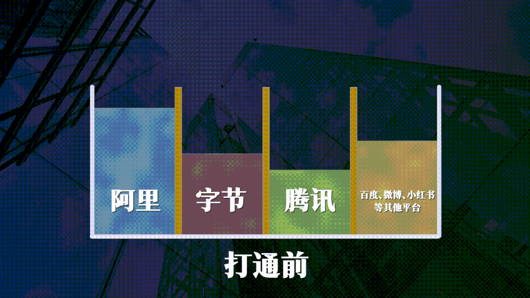 广告人干货库 开始做私域吧:互联互通后,可能会出现的2个机遇-广告人干货库