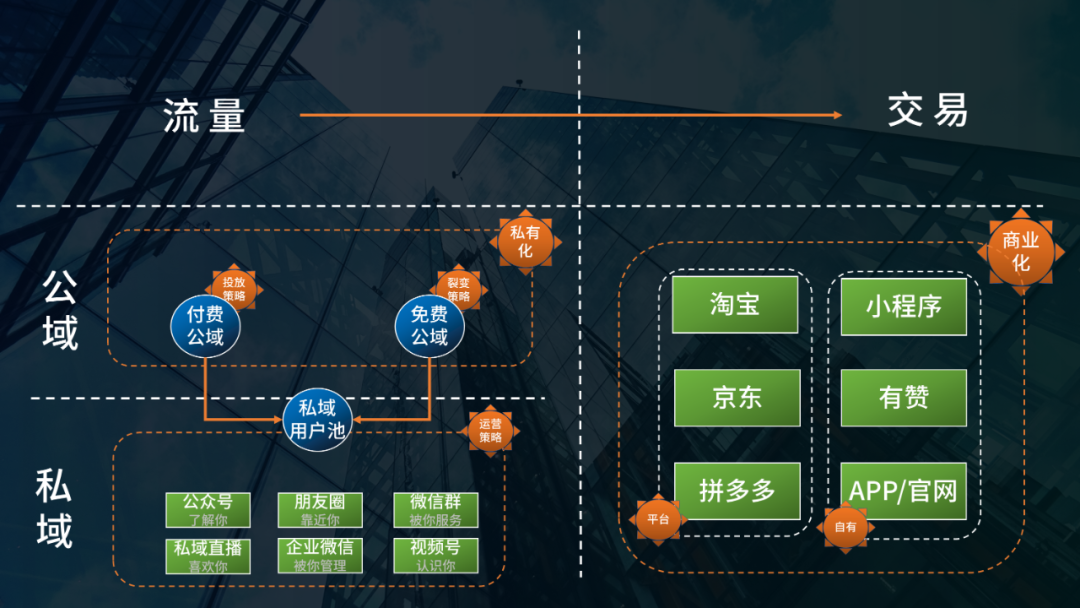 广告人干货库 开始做私域吧:互联互通后,可能会出现的2个机遇-广告人干货库