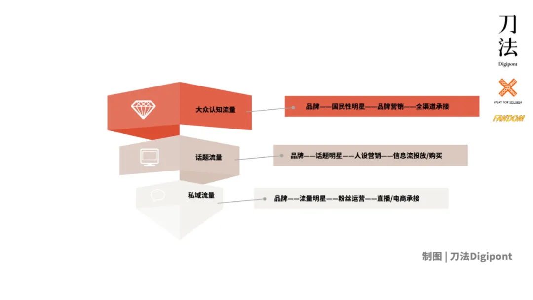 广告人干货库 2021年第4季度,你必须关注的五大营销趋势-广告人干货库