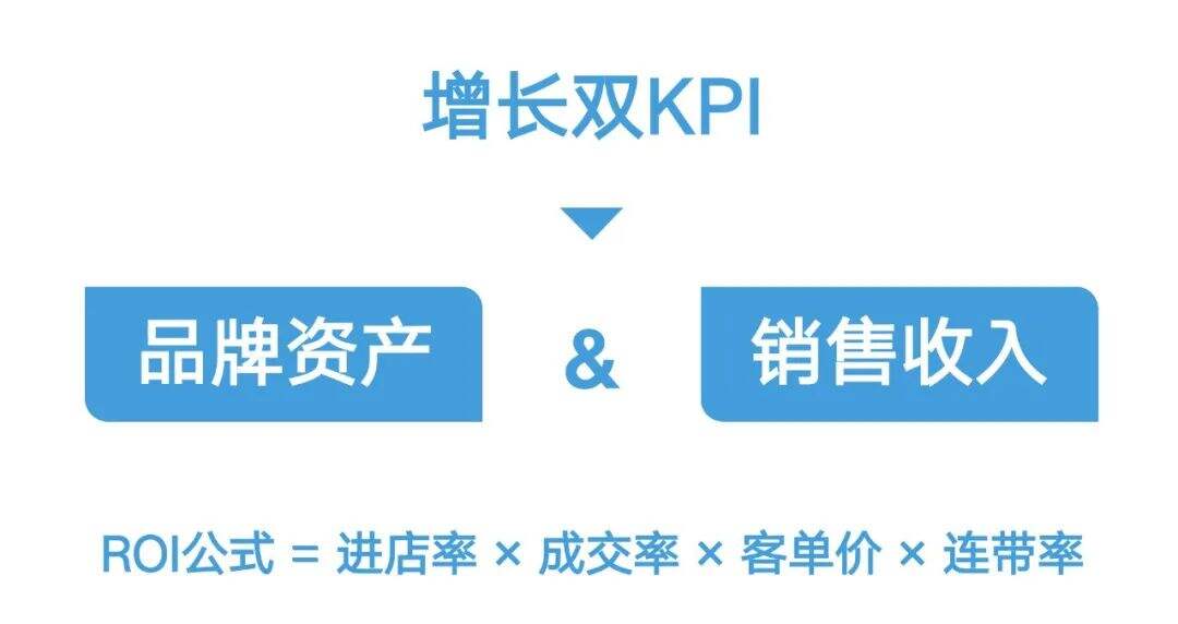 广告人干货库 品牌如何借势抖音,打造超级单品!上百个爆款案例总结的抖音投放体系-广告人干货库