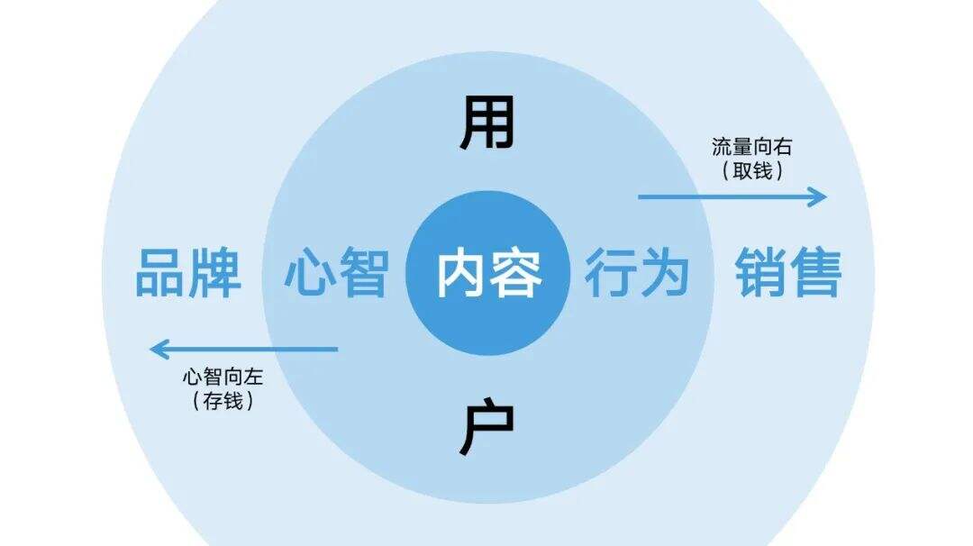 广告人干货库 品牌如何借势抖音,打造超级单品!上百个爆款案例总结的抖音投放体系-广告人干货库