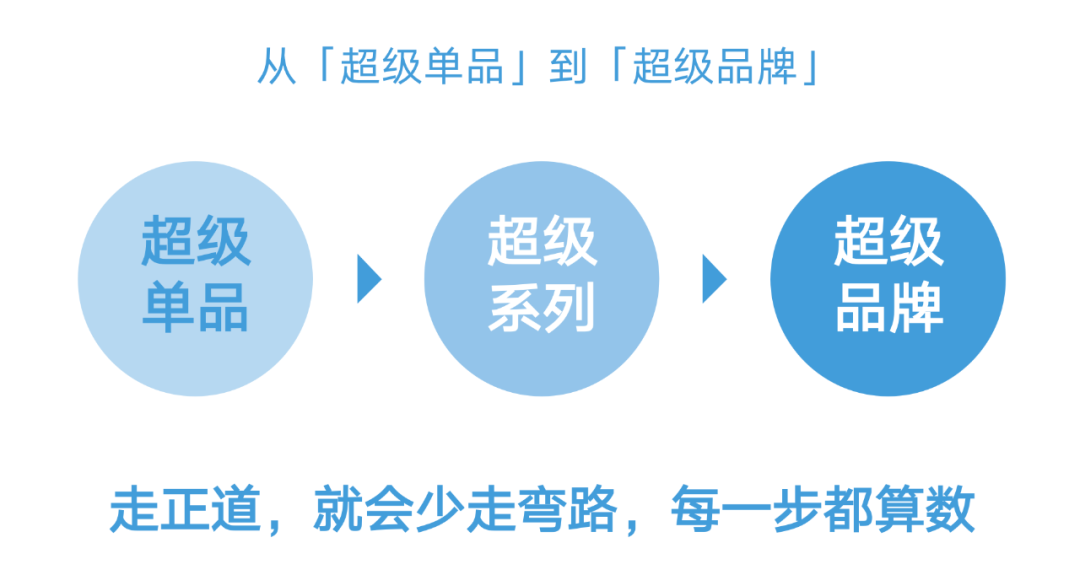 广告人干货库 品牌如何借势抖音,打造超级单品!上百个爆款案例总结的抖音投放体系-广告人干货库