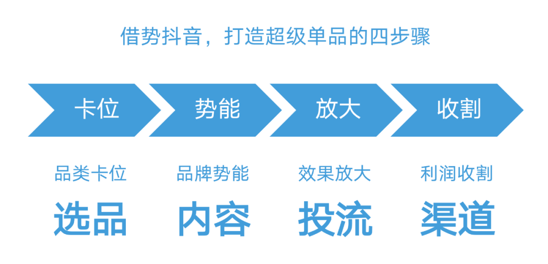 广告人干货库 品牌如何借势抖音,打造超级单品!上百个爆款案例总结的抖音投放体系-广告人干货库