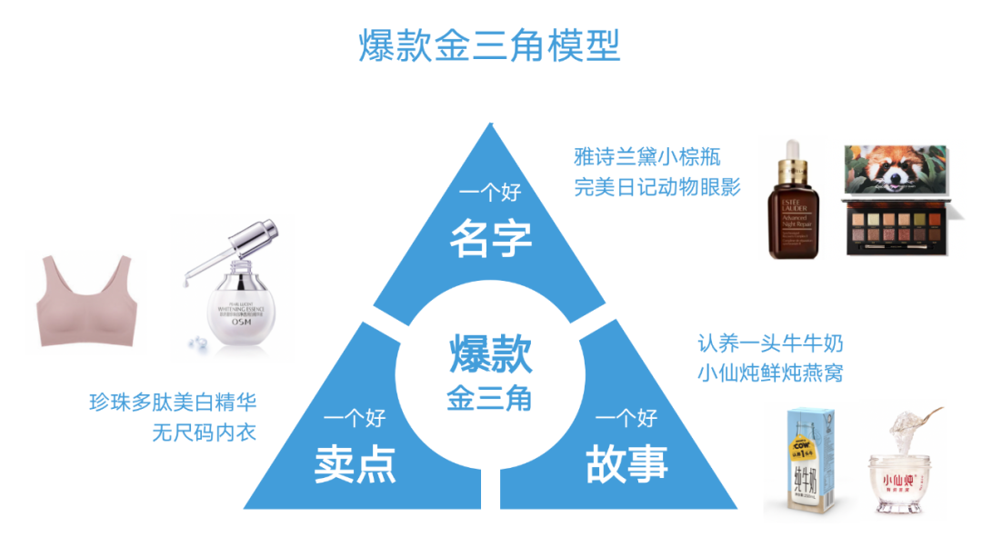 广告人干货库 品牌如何借势抖音,打造超级单品!上百个爆款案例总结的抖音投放体系-广告人干货库