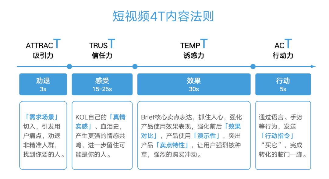 广告人干货库 品牌如何借势抖音,打造超级单品!上百个爆款案例总结的抖音投放体系-广告人干货库
