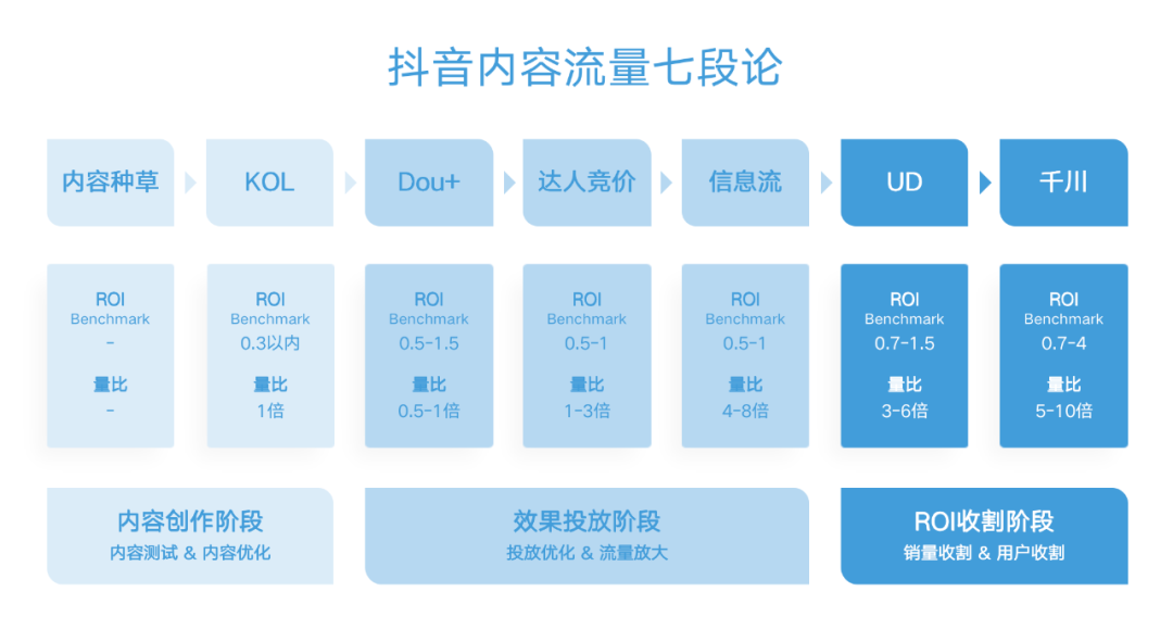 广告人干货库 品牌如何借势抖音,打造超级单品!上百个爆款案例总结的抖音投放体系-广告人干货库