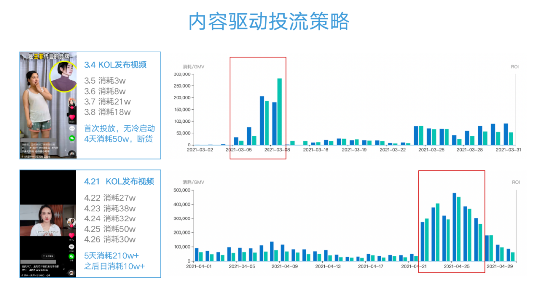 广告人干货库 品牌如何借势抖音,打造超级单品!上百个爆款案例总结的抖音投放体系-广告人干货库