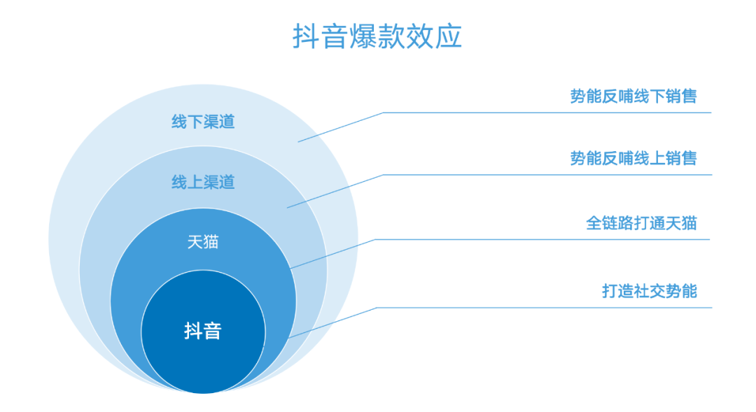 广告人干货库 品牌如何借势抖音,打造超级单品!上百个爆款案例总结的抖音投放体系-广告人干货库
