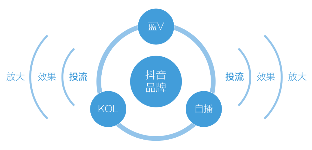 广告人干货库 品牌如何借势抖音,打造超级单品!上百个爆款案例总结的抖音投放体系-广告人干货库