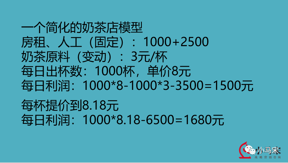广告人干货库 餐饮营销的一些常识-广告人干货库