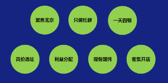 广告人干货库 餐饮营销的一些常识-广告人干货库