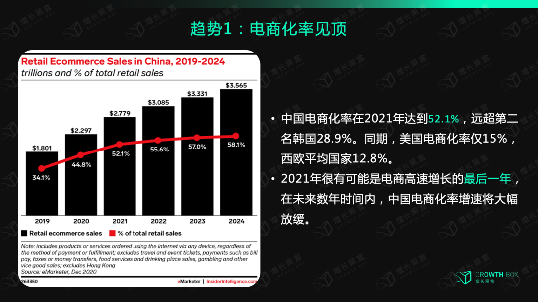 广告人干货库 品牌DTC新解:Data数据、Touchpoint触点、Content内容-广告人干货库