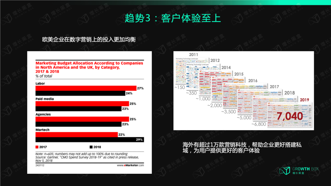 广告人干货库 品牌DTC新解:Data数据、Touchpoint触点、Content内容-广告人干货库