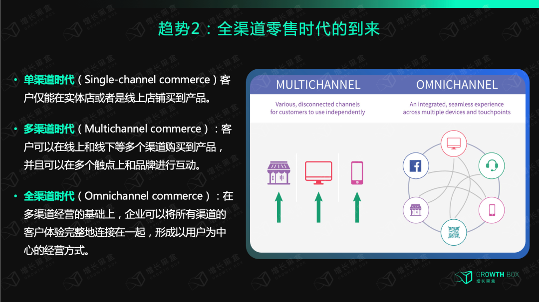 广告人干货库 品牌DTC新解:Data数据、Touchpoint触点、Content内容-广告人干货库