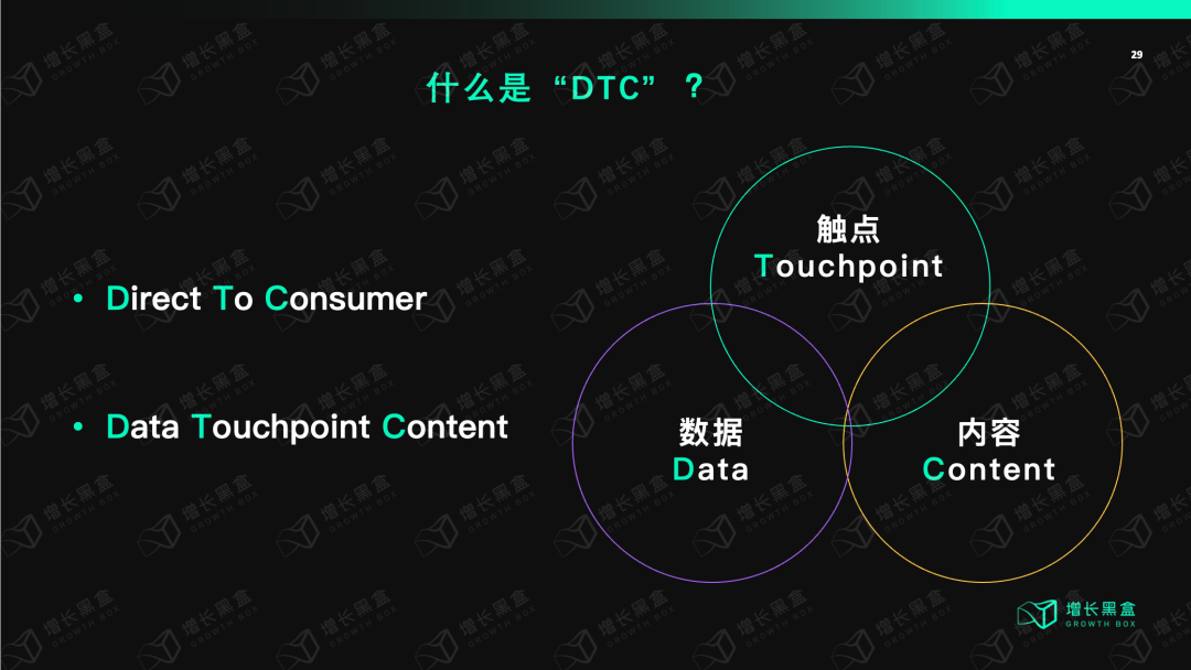 广告人干货库 品牌DTC新解:Data数据、Touchpoint触点、Content内容-广告人干货库